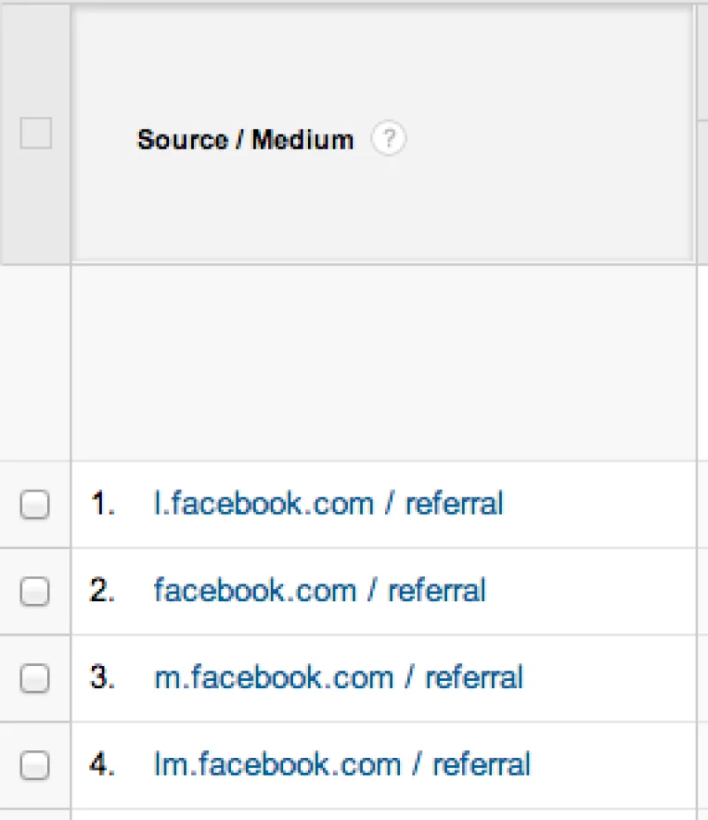 Google Analytics Facebook Source