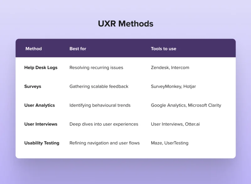 UXR methods table