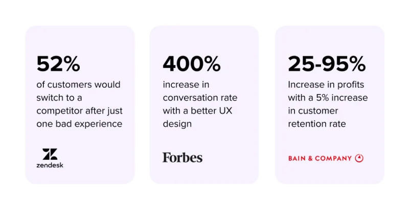 UX stats
