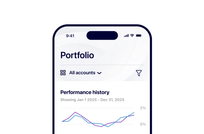 image showing performance history of private wealth banking app