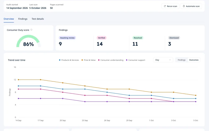 UXDuty trends screenshot