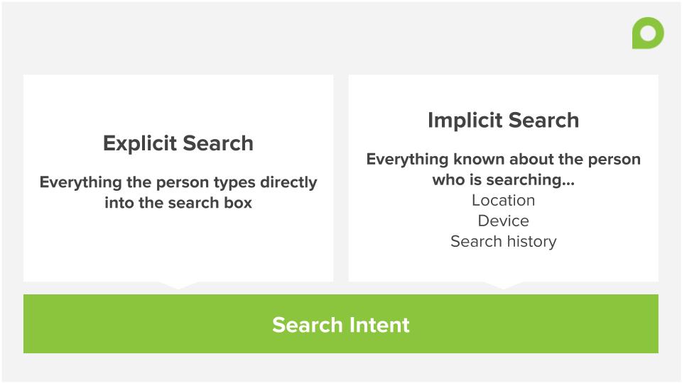 Implicit vs explicit search diagram