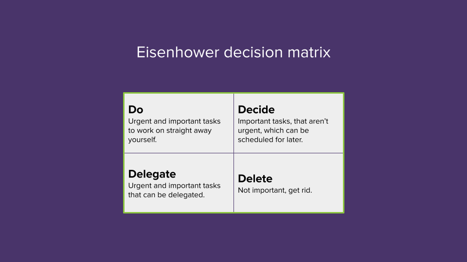 Eisenhower decision matrix diagram