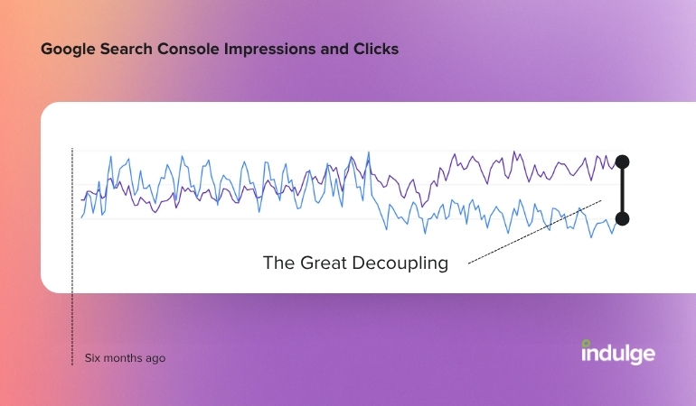 The great decoupling in Google Search Console