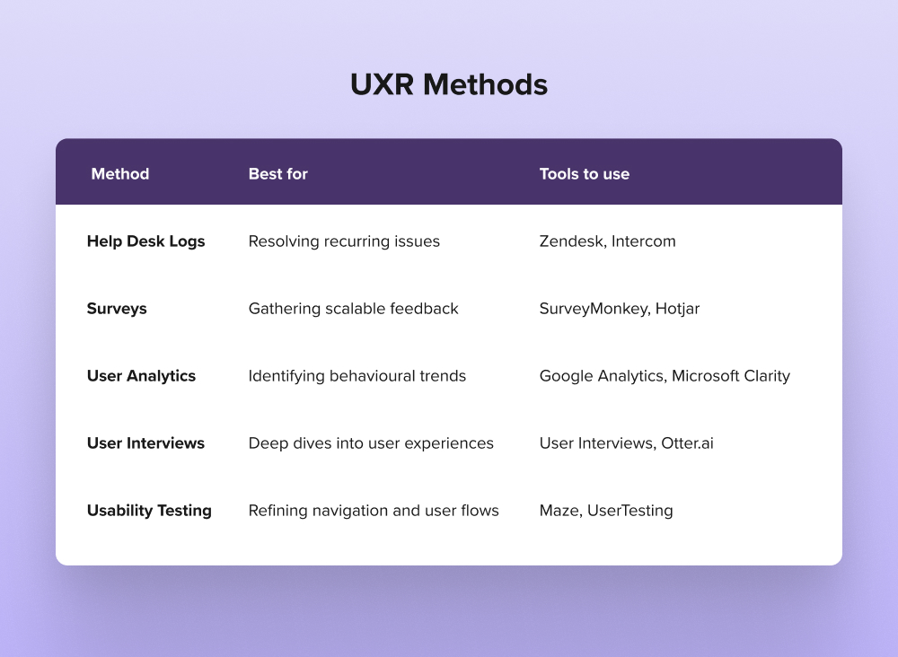 UXR methods table