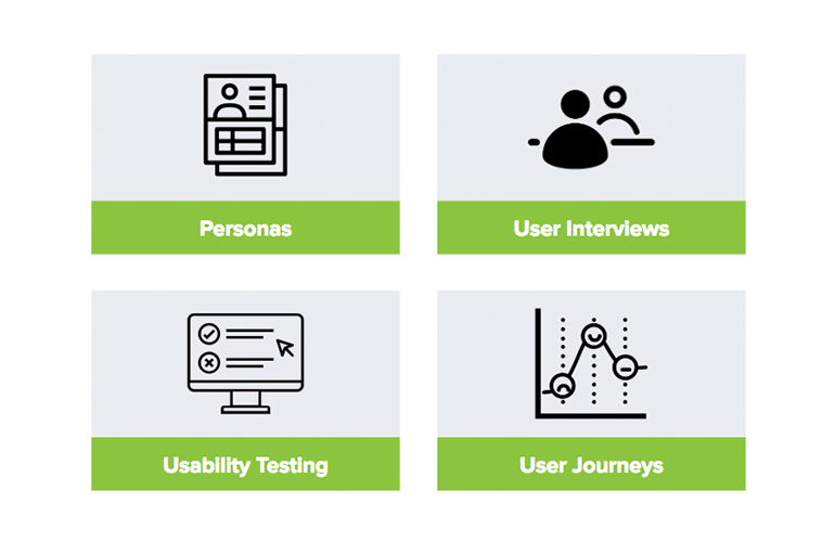 Icons for personas, user interviews, usability testing, user journeys