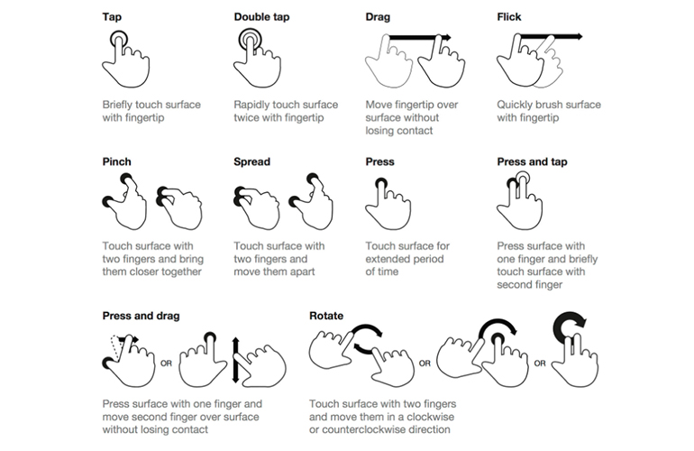 Examples of touch gestures