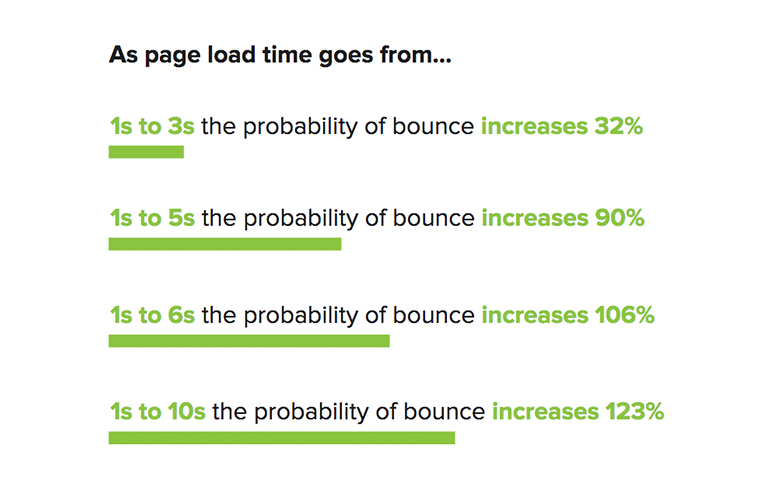 Page load time information