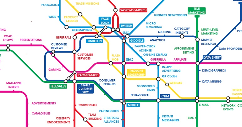 SEO themed London tube map