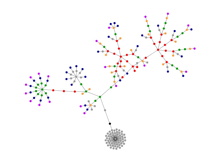Colourful connected dots