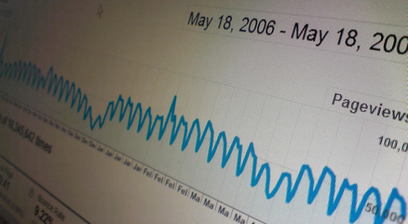 Google Analytics screenshot showing a pageviews chart