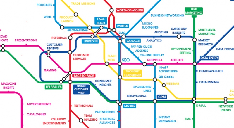 SEO themed London tube map