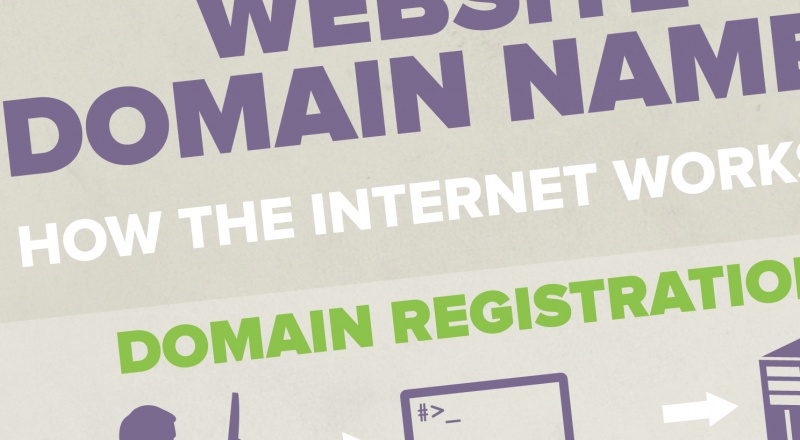 Website Domain Names - Infographic