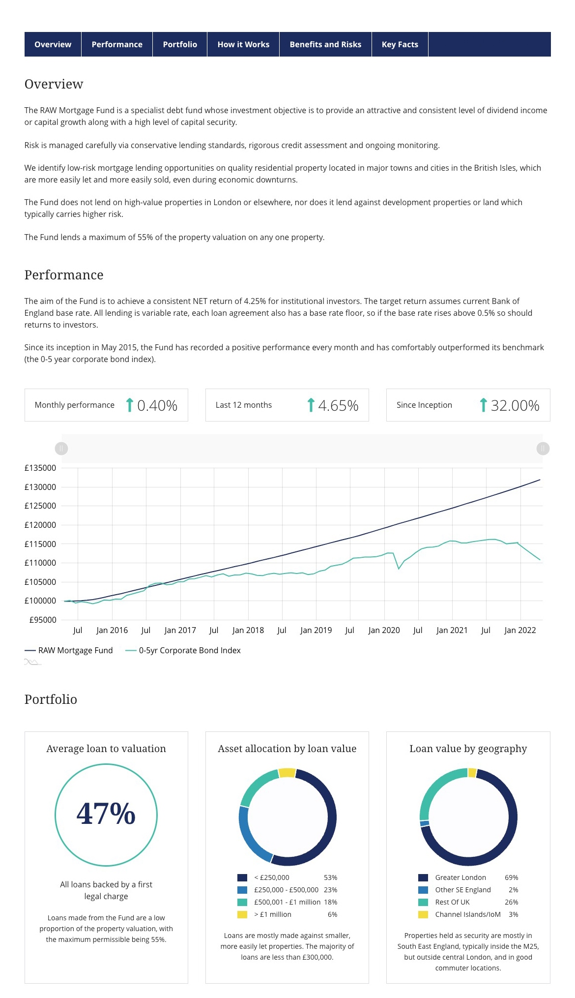 RAW Capital website screenshot of the RAW Mortgage Fund page