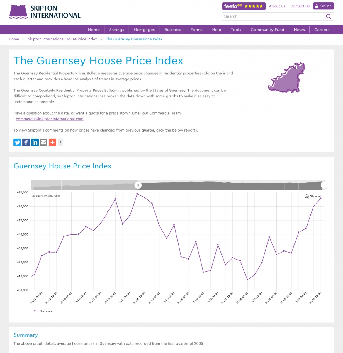Skipton International website screenshot of the Guernsey House Price Index