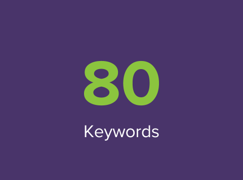 Text that says '80 keywords'