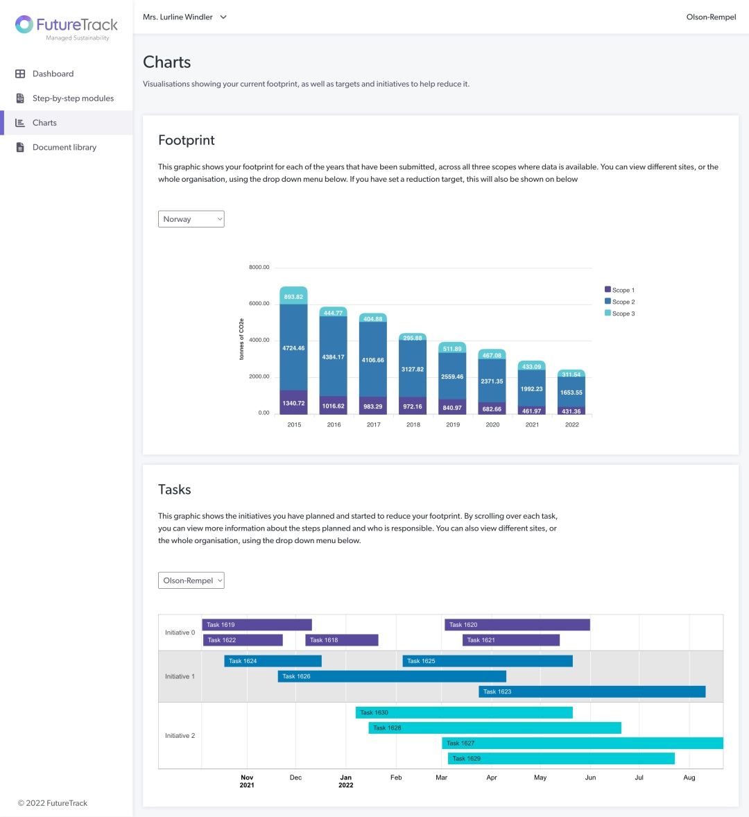 FutureTrack app charts screenshot on desktop device